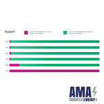 Аудит Буровых и Тампонажных Растворов