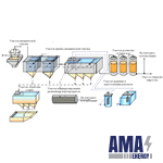 Oily Wastewater Treatment plant