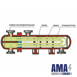 General Purpose shell-and-tube heat Exchangers