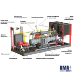 Gas Compressor units based on Reciprocating Compressor units