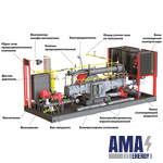 Gas Compressor units based on Reciprocating Compressor units