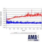 Антикоррозийный пакет Присадок для Сжиженных Углеводородных газов Corimsol Антикоррозийный пакет Присадок для Сжиженных Углеводородных газов Corimsol