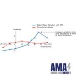 Automatic Temperature Compensation (ATC)