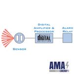 100% Digital Motion Detection (Patented)
