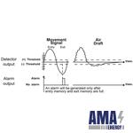 Dual Edge Processing (Entry and Exit Analysis)
