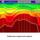 Seismic data Processing