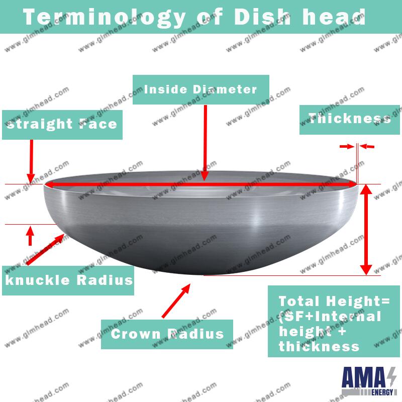 Boiler Elliptical End Cap AmasEnergy