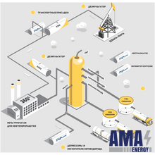 Dissolvan 3359 - Деэмульгатор для сырой нефти | AmasEnergy