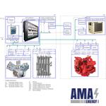 Automation of compressor stations