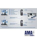 Complexes of Integral Monitoring of the Resource-2000 series