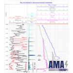 Research and work in the Development and repair of wells