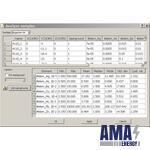 Aura ™ Geochemistry