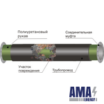 Рукава для Санации Трубопроводов