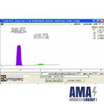 Gas Chromatograph Syntech Spectras GC955 model 300