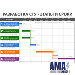 Разработка СТУ