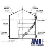 Vertical steel tank RVS-100 m3