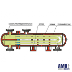 General Purpose shell-and-tube heat Exchangers
