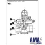 RELIEF VALVES Valvola