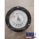 Meter