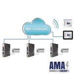 Automatic Control system for Installations Cloudhmi