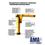 Column Mounted jib crane 