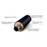 Steel pipe in Polyurethane foam Insulation