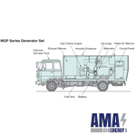 Mobile Generator Sets MGP2000