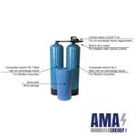 Water Softener WATEX CMS