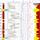 Geophysical Exploration and work in Drilled wells