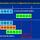 Seismic field data Processing